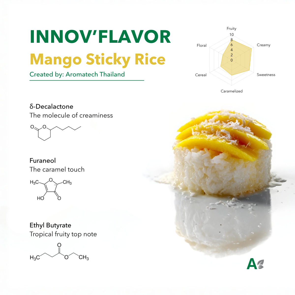 Innov’Flavor: Mango Sticky Rice, La química del consuelo