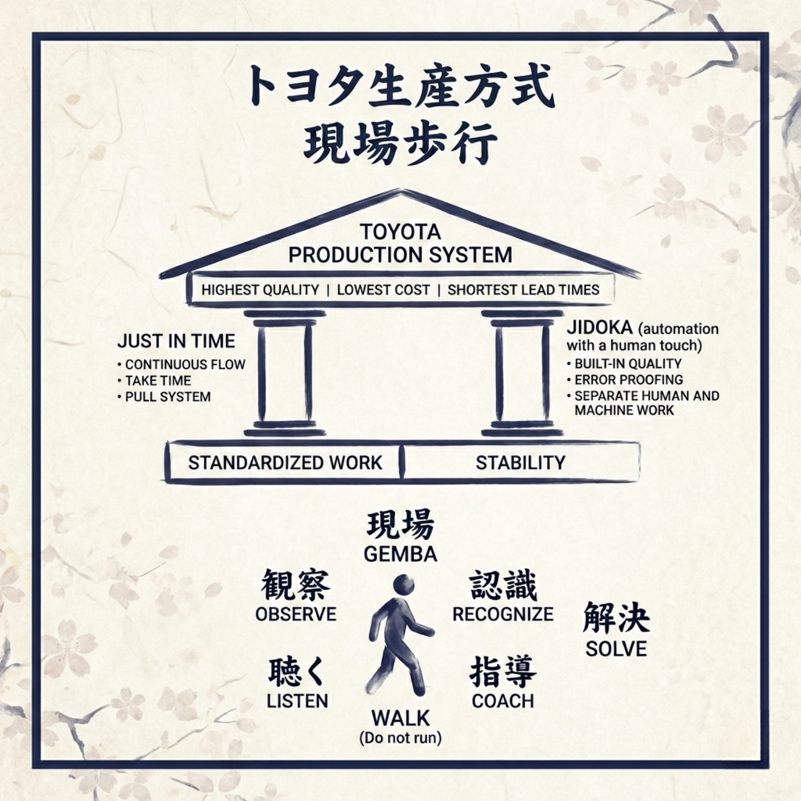 El Gemba Walk: Por Qué la Eficiencia Significa Desacelerar