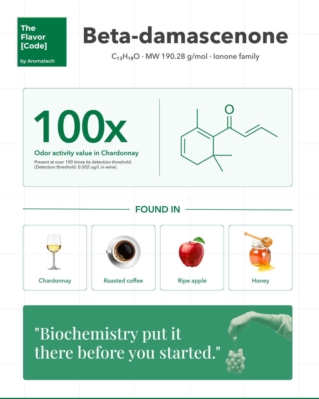 Beta-damascenona en sabores naturales