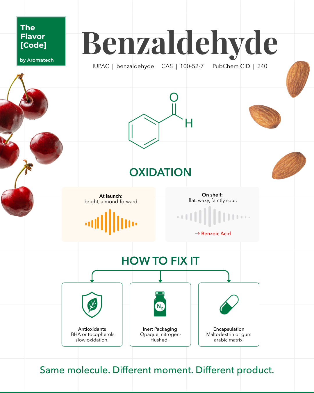 Benzaldehído: Química del Sabor Almendra