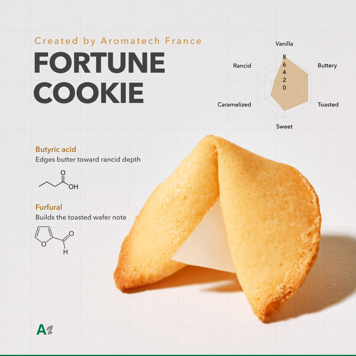 Desarrollo del sabor galleta fortuna