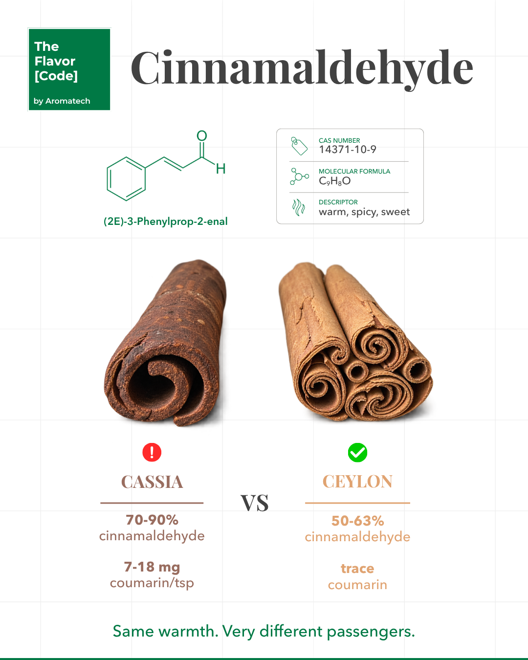 Cinamaldehído: cassia frente a ceilán