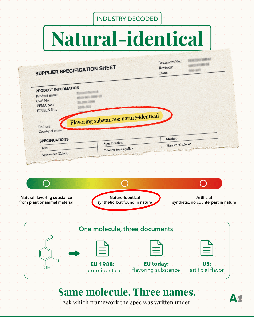 Sabores idénticos al natural explicados